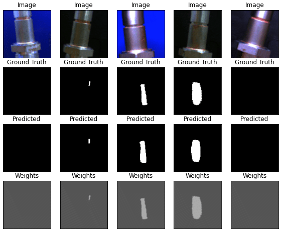 Output from deep learning showing the input image, predicted result, and expected result.